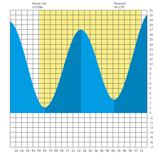 Bear Cove tide chart for Friday, May 23, 2025