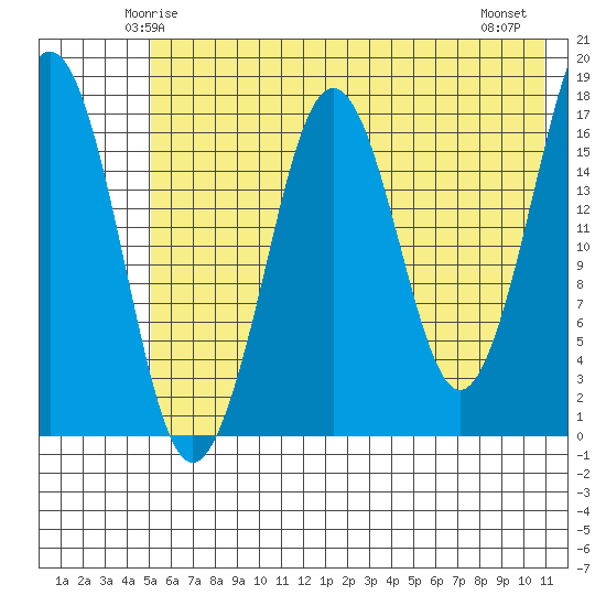 Bear Cove tide chart for Saturday, May 24, 2025