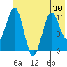 Bear Cove tide chart for Friday, May 30, 2025
