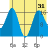 Bear Cove tide chart for Saturday, May 31, 2025