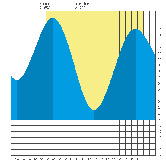 Bear Cove tide chart for Saturday, May 3, 2025