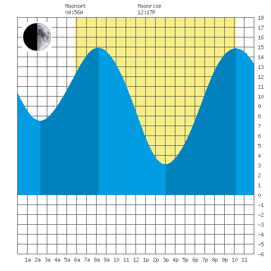 Bear Cove tide chart for Sunday, May 4, 2025