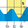 Bear Cove tide chart for Monday, May 5, 2025