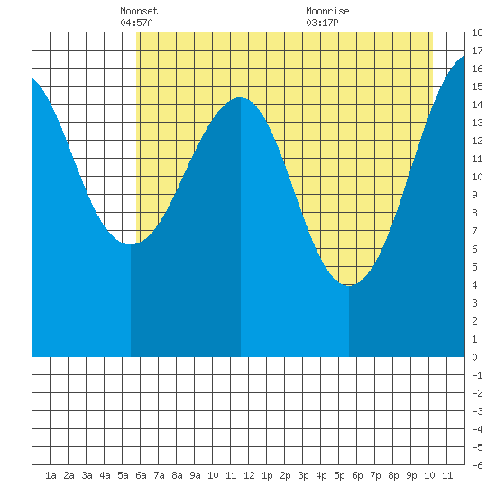 Bear Cove tide chart for Tuesday, May 6, 2025