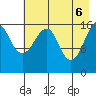 Bear Cove tide chart for Tuesday, May 6, 2025