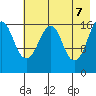 Bear Cove tide chart for Wednesday, May 7, 2025