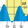 Bear Cove tide chart for Thursday, June 12, 2025