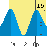Bear Cove tide chart for Sunday, June 15, 2025