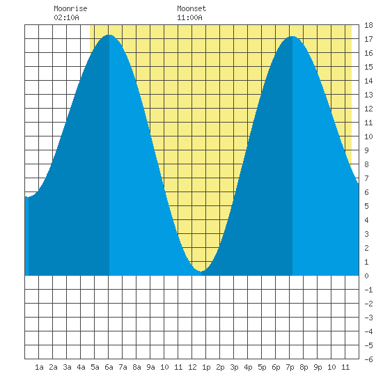 Bear Cove tide chart for Monday, June 16, 2025