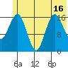 Bear Cove tide chart for Monday, June 16, 2025