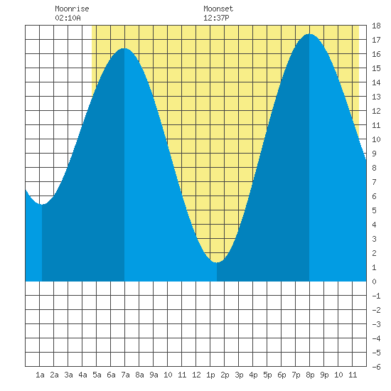 Bear Cove tide chart for Tuesday, June 17, 2025