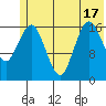Bear Cove tide chart for Tuesday, June 17, 2025