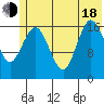 Bear Cove tide chart for Wednesday, June 18, 2025