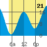 Bear Cove tide chart for Saturday, June 21, 2025