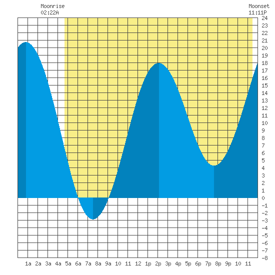 Bear Cove tide chart for Monday, June 23, 2025
