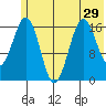 Bear Cove tide chart for Sunday, June 29, 2025