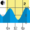 Bear Cove tide chart for Monday, June 2, 2025
