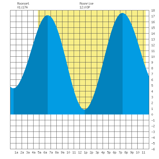 Bear Cove tide chart for Monday, June 30, 2025