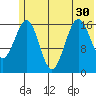 Bear Cove tide chart for Monday, June 30, 2025