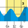 Bear Cove tide chart for Tuesday, June 3, 2025