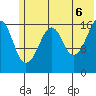 Bear Cove tide chart for Friday, June 6, 2025