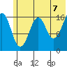 Bear Cove tide chart for Saturday, June 7, 2025