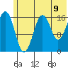 Bear Cove tide chart for Monday, June 9, 2025