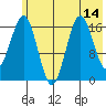 Bear Cove tide chart for Monday, July 14, 2025