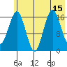Bear Cove tide chart for Tuesday, July 15, 2025
