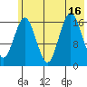 Bear Cove tide chart for Wednesday, July 16, 2025