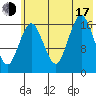 Bear Cove tide chart for Thursday, July 17, 2025