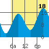 Bear Cove tide chart for Friday, July 18, 2025