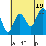 Bear Cove tide chart for Saturday, July 19, 2025