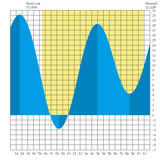 Bear Cove tide chart for Wednesday, July 23, 2025