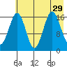 Bear Cove tide chart for Tuesday, July 29, 2025