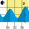 Bear Cove tide chart for Wednesday, July 2, 2025
