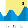 Bear Cove tide chart for Thursday, July 3, 2025