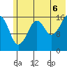 Bear Cove tide chart for Sunday, July 6, 2025