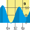 Bear Cove tide chart for Wednesday, July 9, 2025