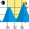 Bear Cove tide chart for Friday, August 15, 2025