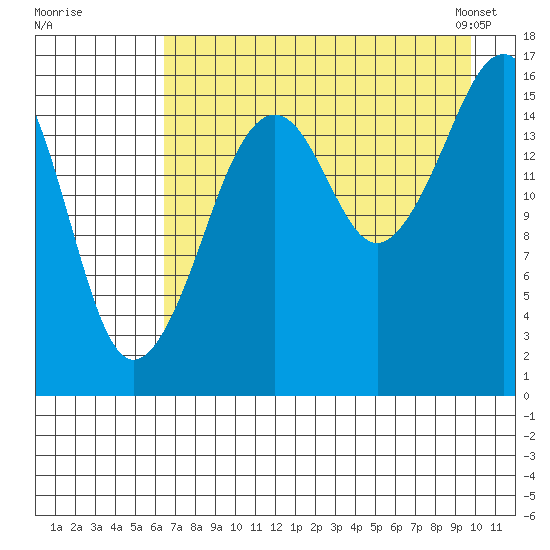 Bear Cove tide chart for Monday, August 18, 2025