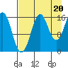 Bear Cove tide chart for Wednesday, August 20, 2025