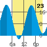 Bear Cove tide chart for Saturday, August 23, 2025