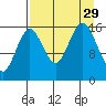 Bear Cove tide chart for Friday, August 29, 2025