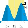 Bear Cove tide chart for Friday, September 12, 2025