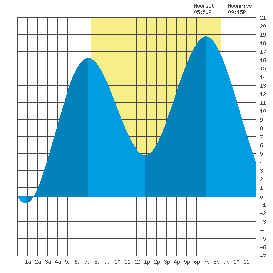 Bear Cove tide chart for Saturday, September 13, 2025