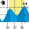 Bear Cove tide chart for Sunday, September 14, 2025