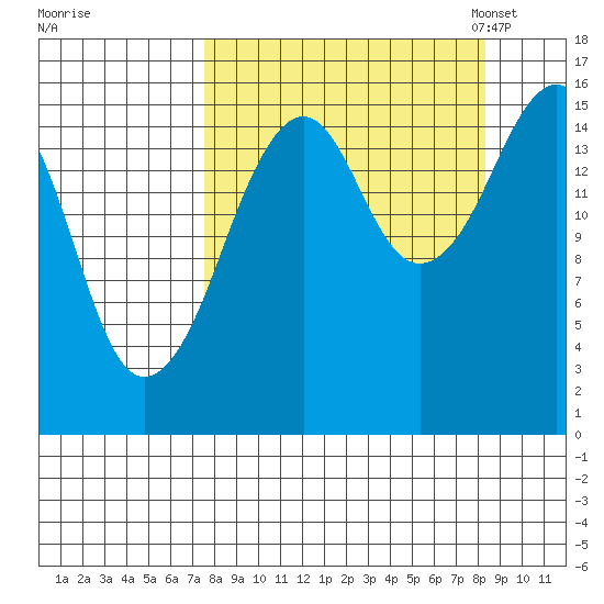 Bear Cove tide chart for Tuesday, September 16, 2025