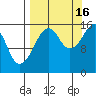 Bear Cove tide chart for Tuesday, September 16, 2025