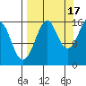 Bear Cove tide chart for Wednesday, September 17, 2025